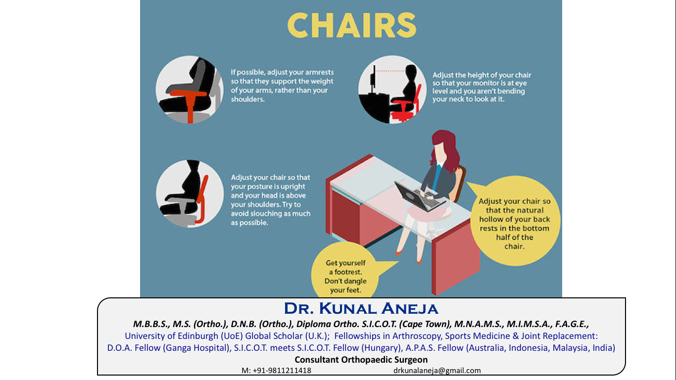 Patient Information Ergonomics Dr. Kunal Aneja