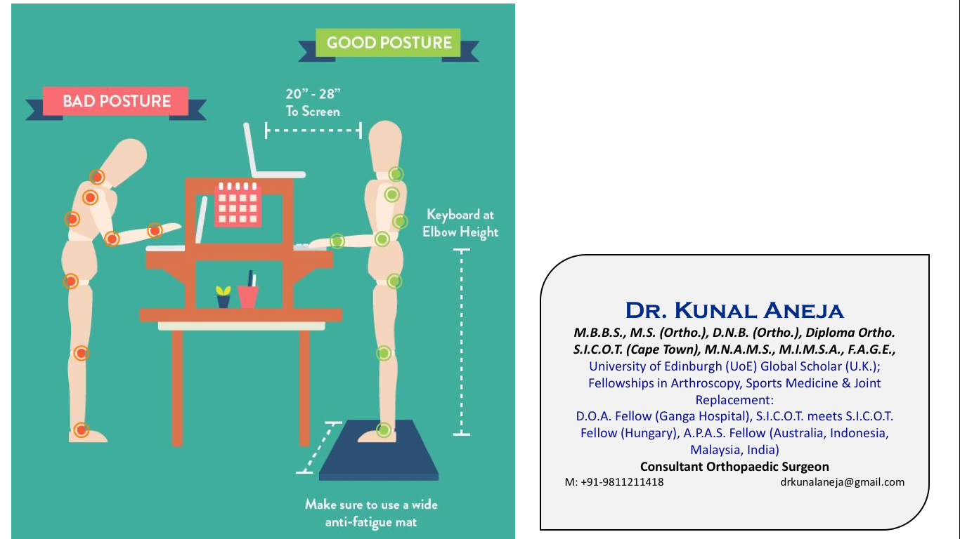 Patient Information Ergonomics Dr. Kunal Aneja