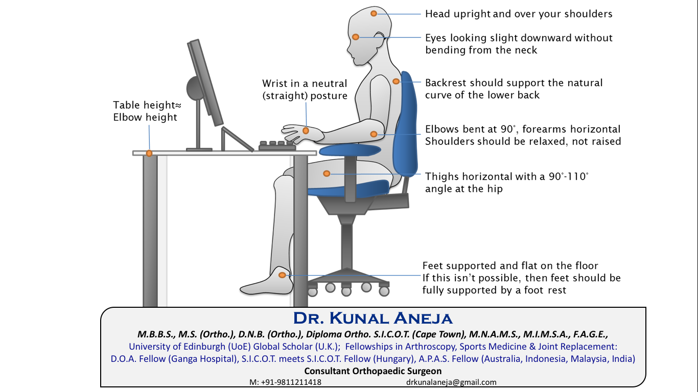 Patient Information Ergonomics Dr. Kunal Aneja