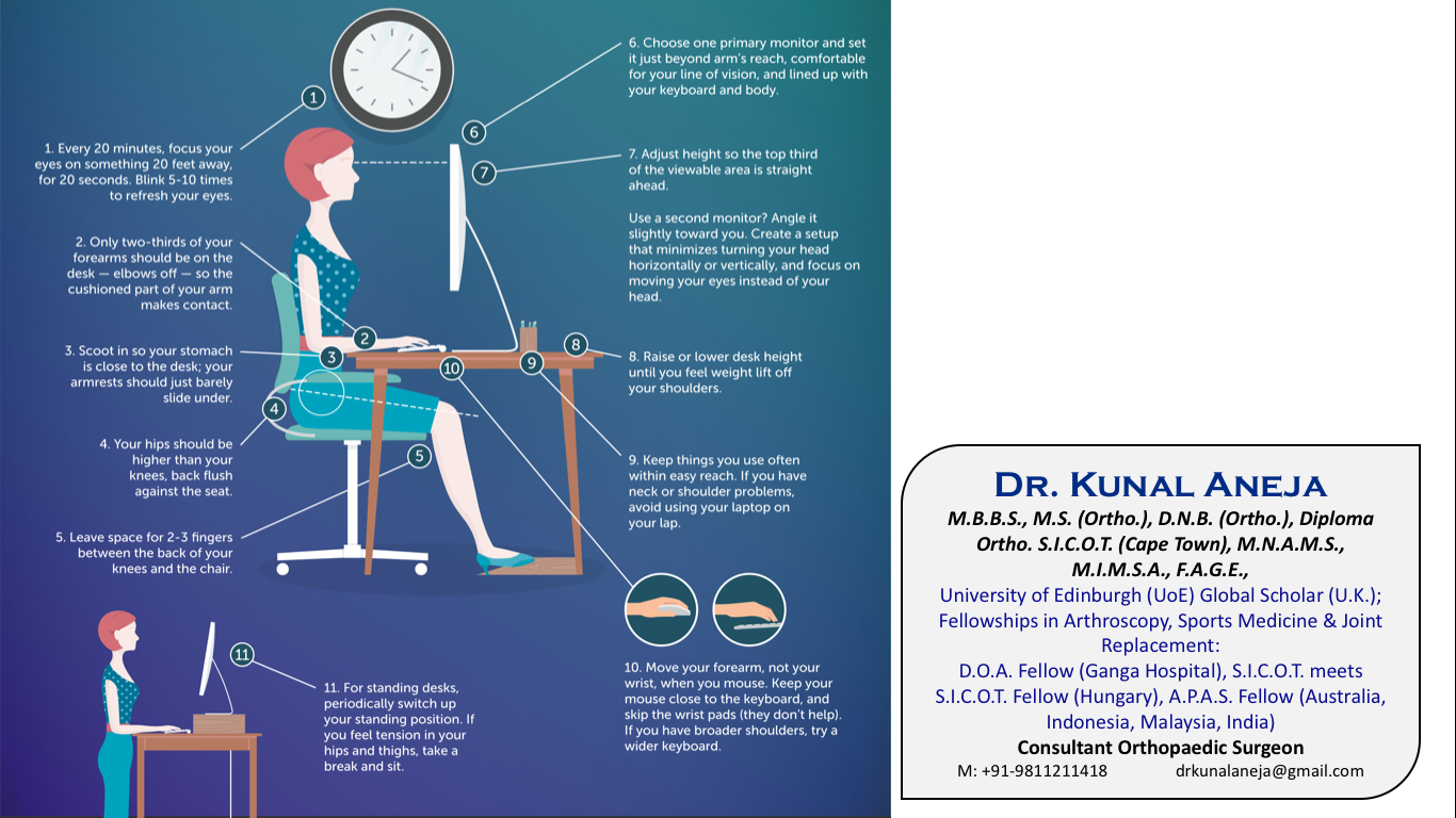 Patient Information Ergonomics Dr. Kunal Aneja