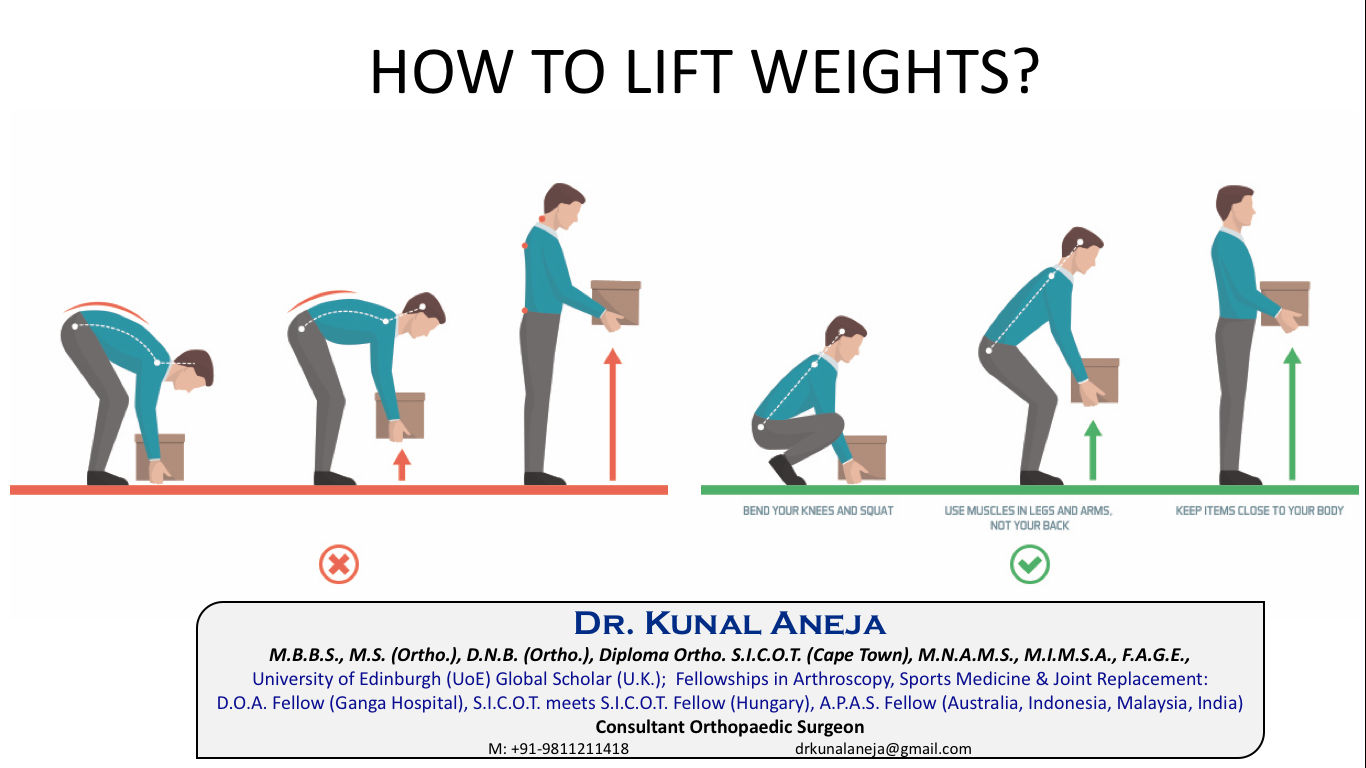 Patient Information Ergonomics Dr. Kunal Aneja
