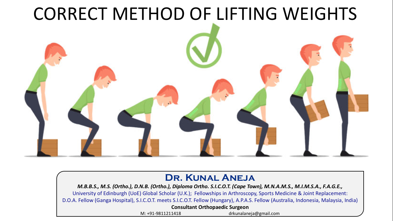 Patient Information Ergonomics Dr. Kunal Aneja